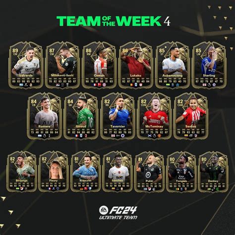 fc 24 leaks|FC 24: TOTW 30 leaked to feature Premier League stars